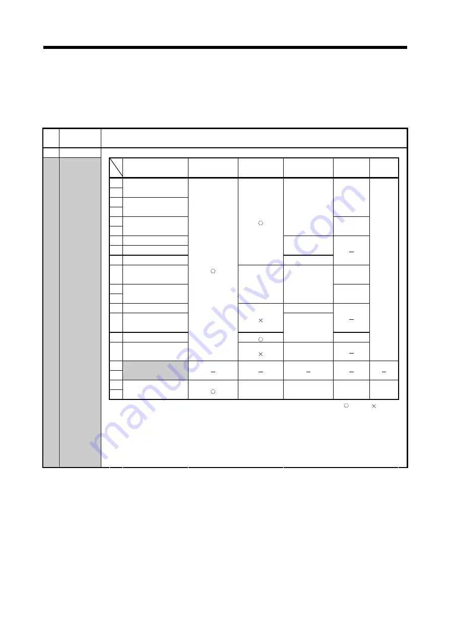 Mitsubishi Electric MR-MQ100 User Manual Download Page 138