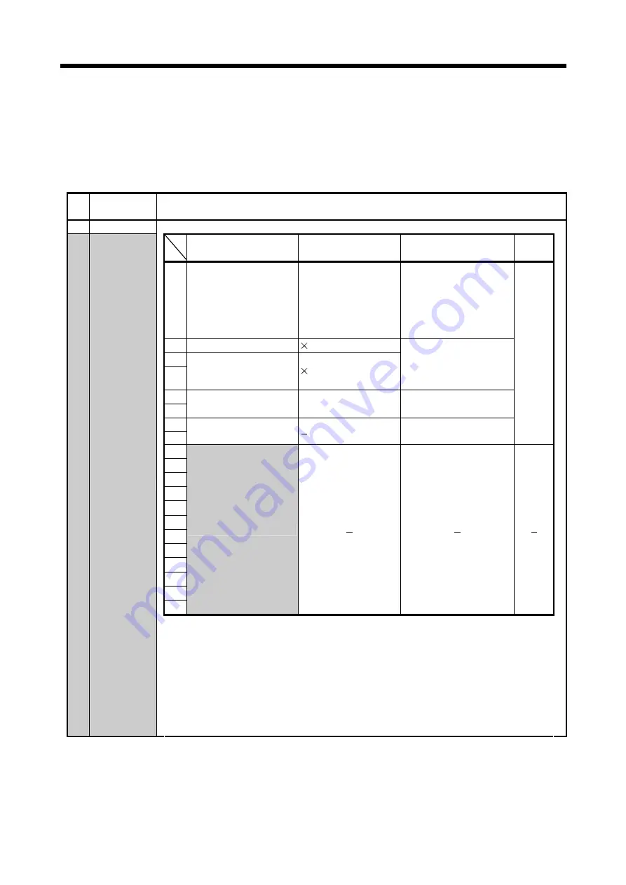 Mitsubishi Electric MR-MQ100 User Manual Download Page 144