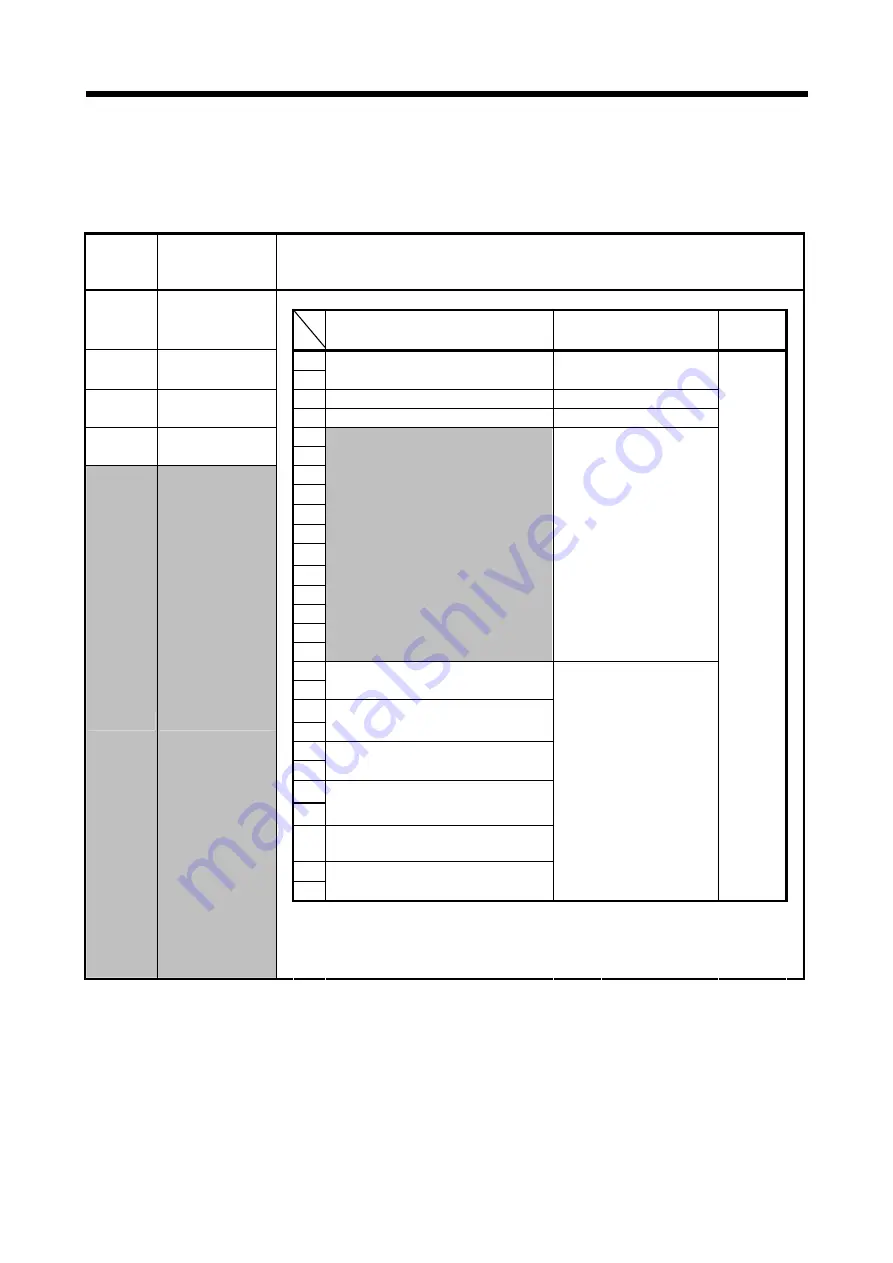 Mitsubishi Electric MR-MQ100 User Manual Download Page 146