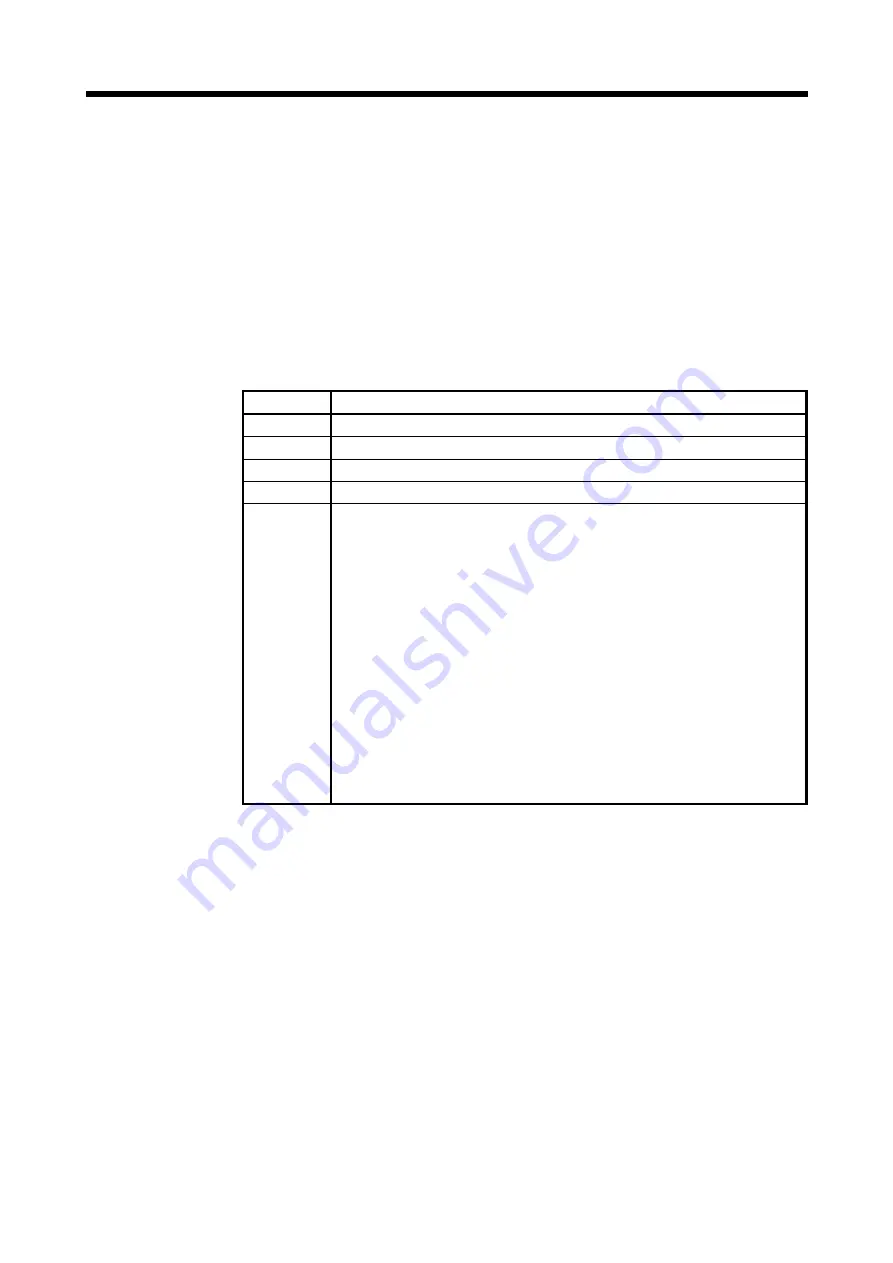 Mitsubishi Electric MR-MQ100 User Manual Download Page 152