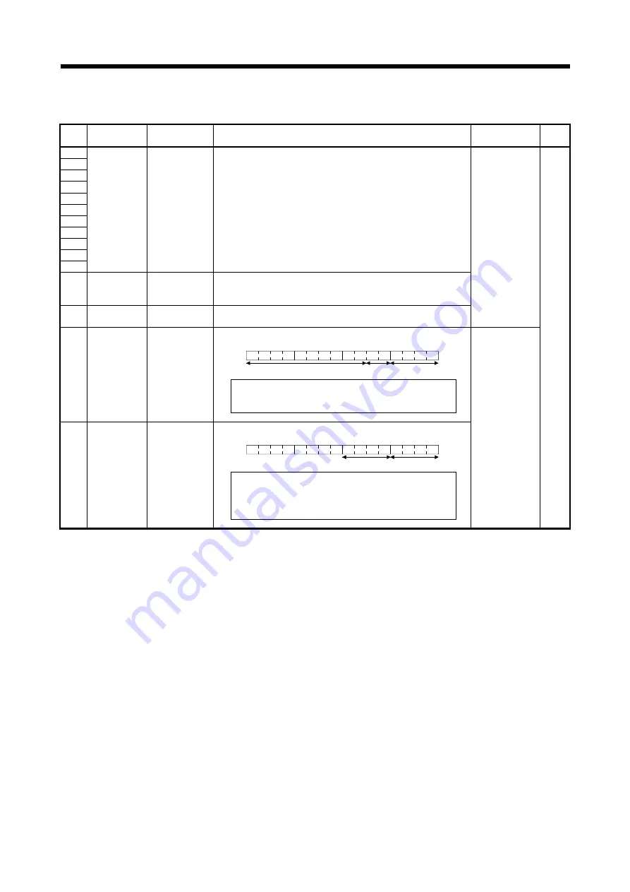 Mitsubishi Electric MR-MQ100 Скачать руководство пользователя страница 154