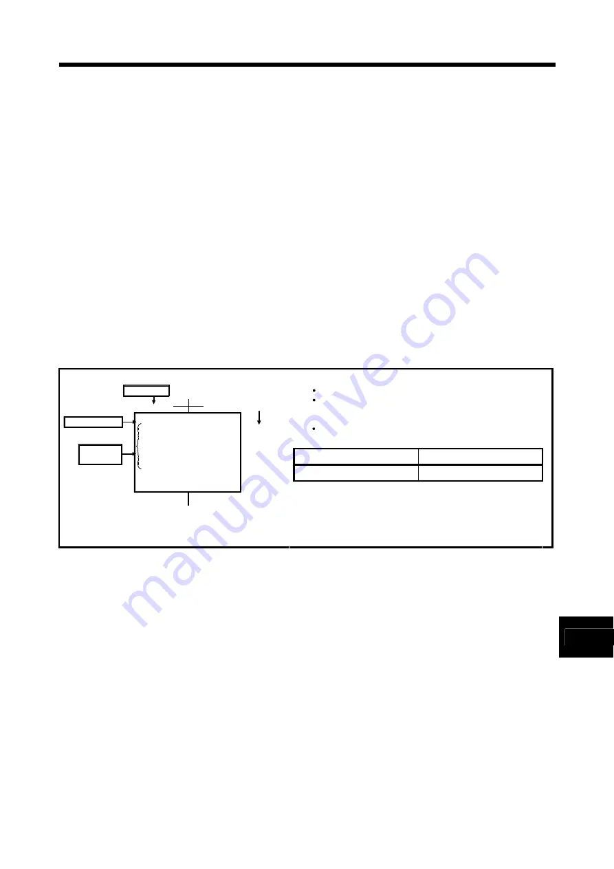 Mitsubishi Electric MR-MQ100 Скачать руководство пользователя страница 168