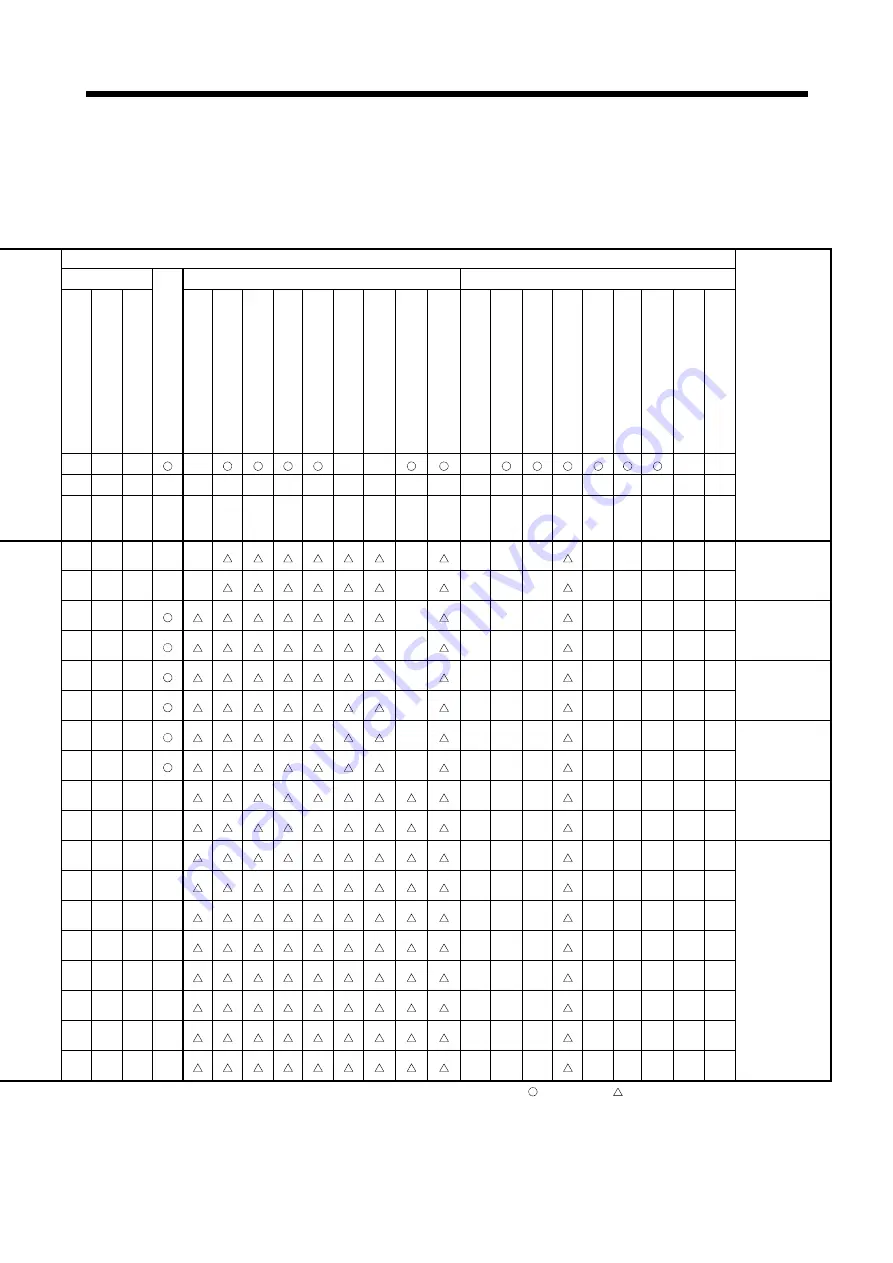 Mitsubishi Electric MR-MQ100 User Manual Download Page 172