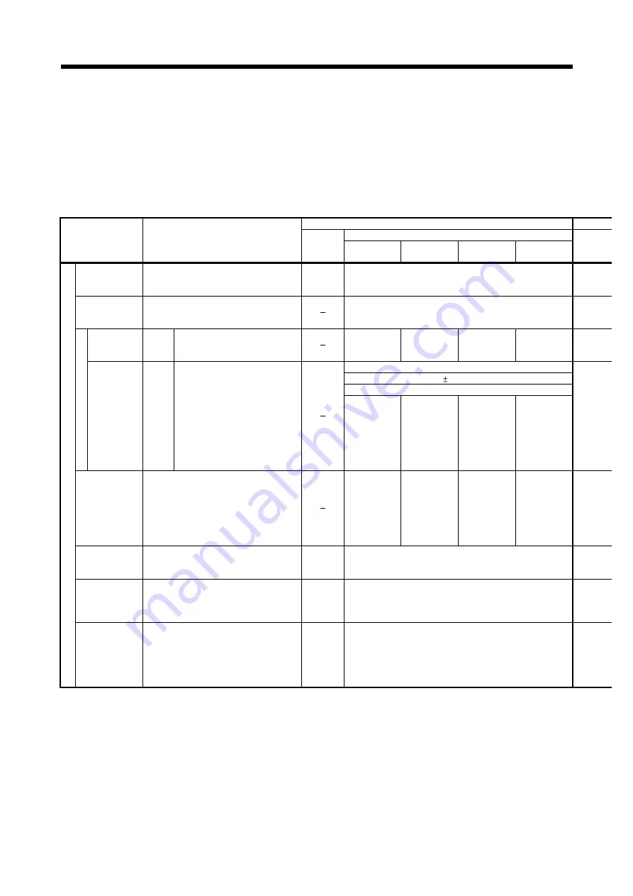 Mitsubishi Electric MR-MQ100 User Manual Download Page 183