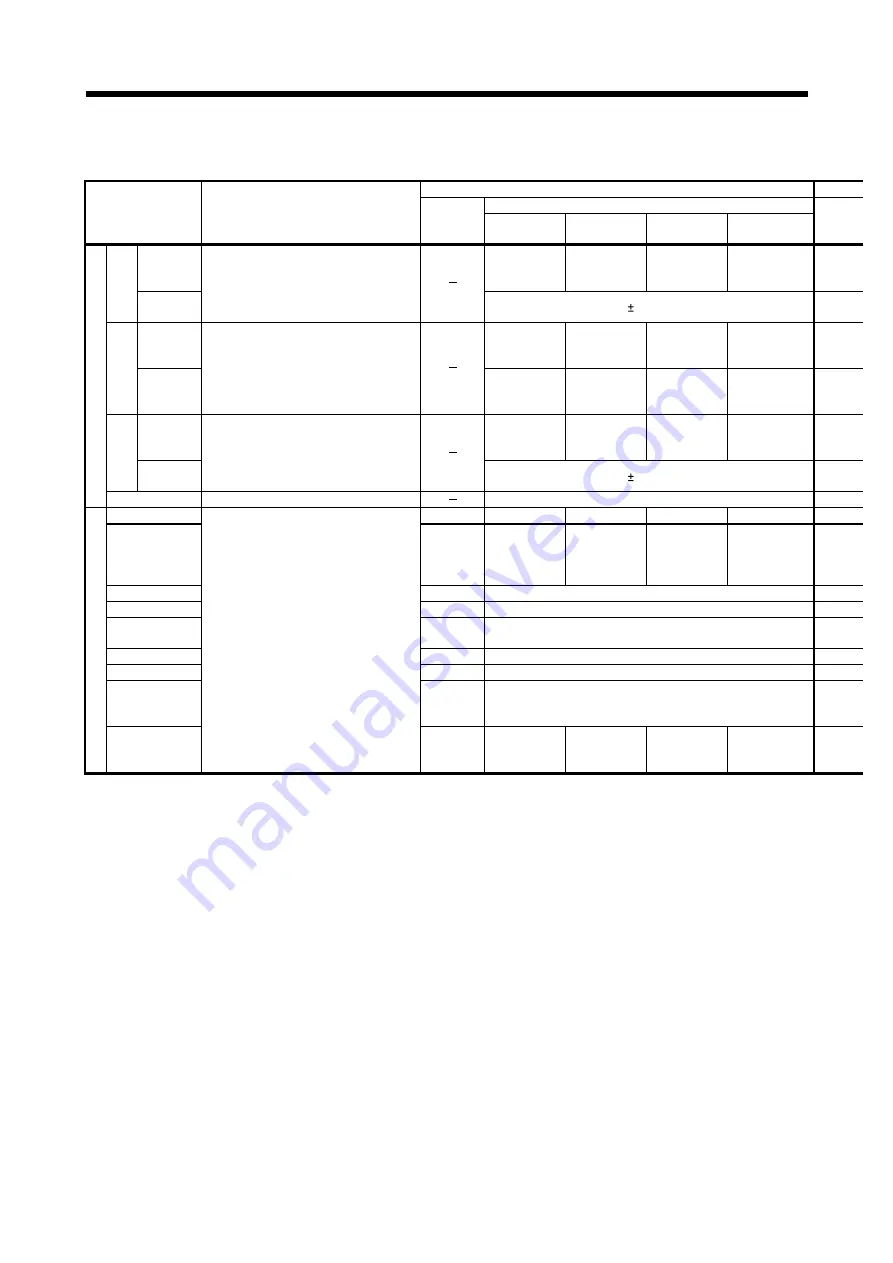 Mitsubishi Electric MR-MQ100 Скачать руководство пользователя страница 185