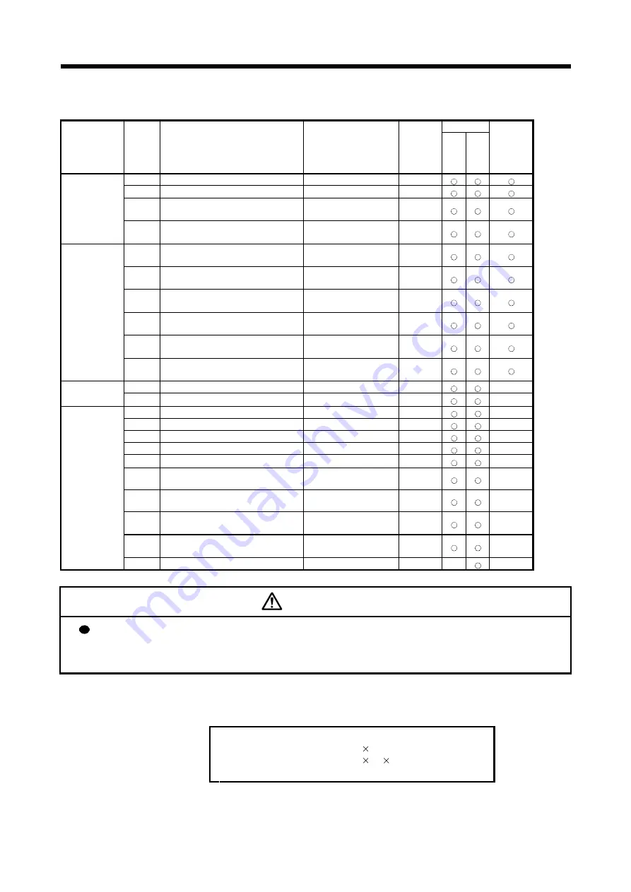 Mitsubishi Electric MR-MQ100 User Manual Download Page 202