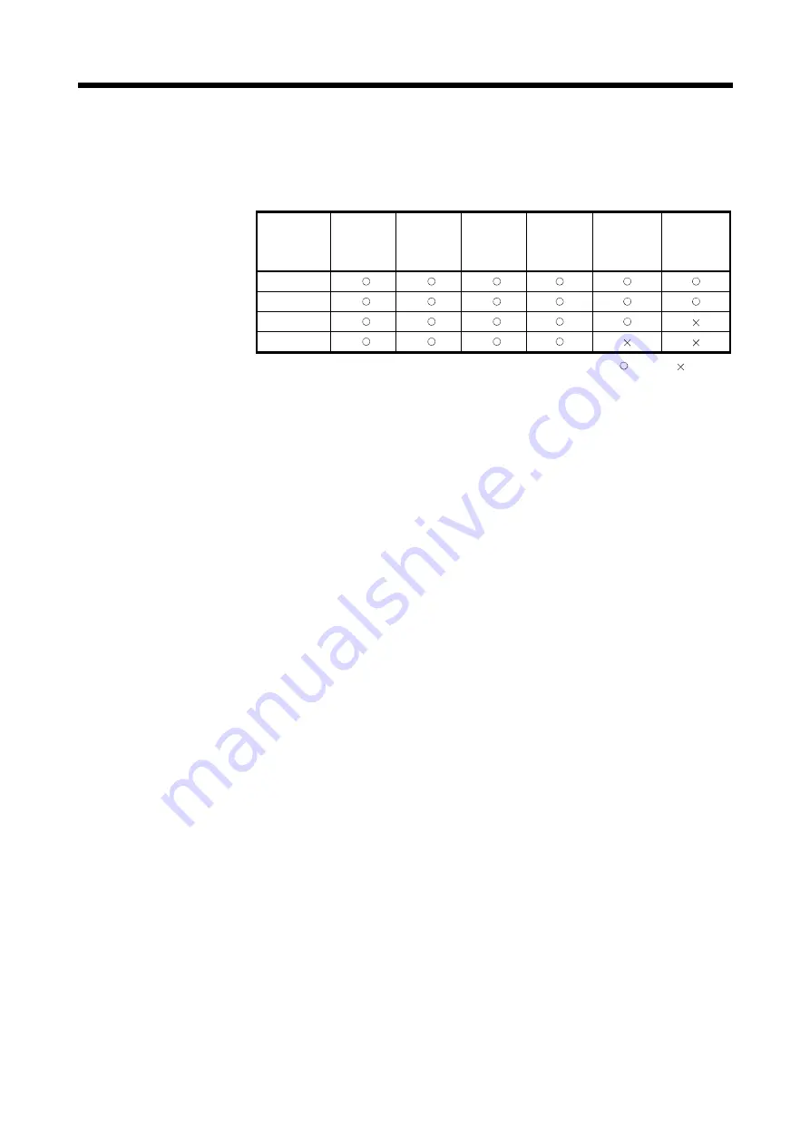 Mitsubishi Electric MR-MQ100 User Manual Download Page 238