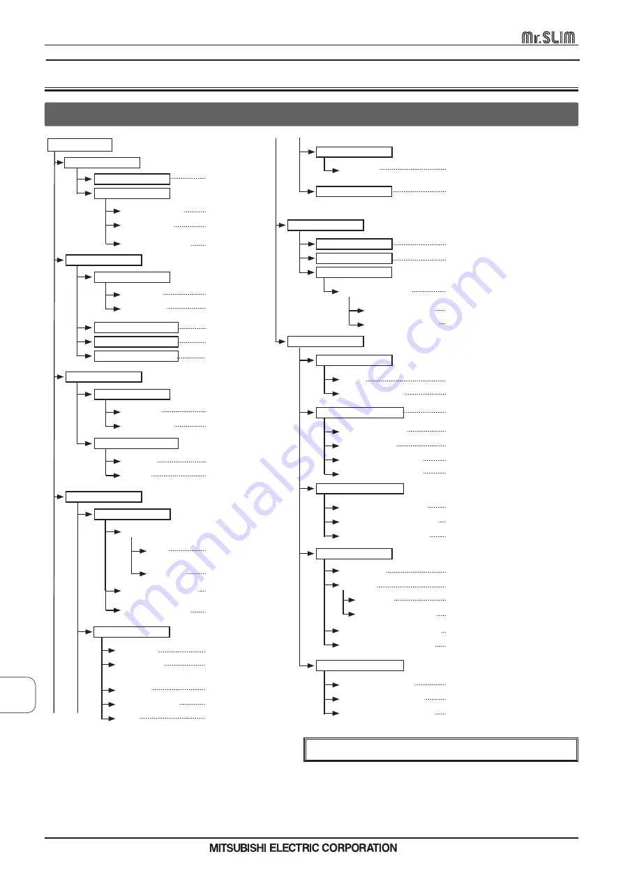Mitsubishi Electric Mr.Slim MA Series Скачать руководство пользователя страница 84