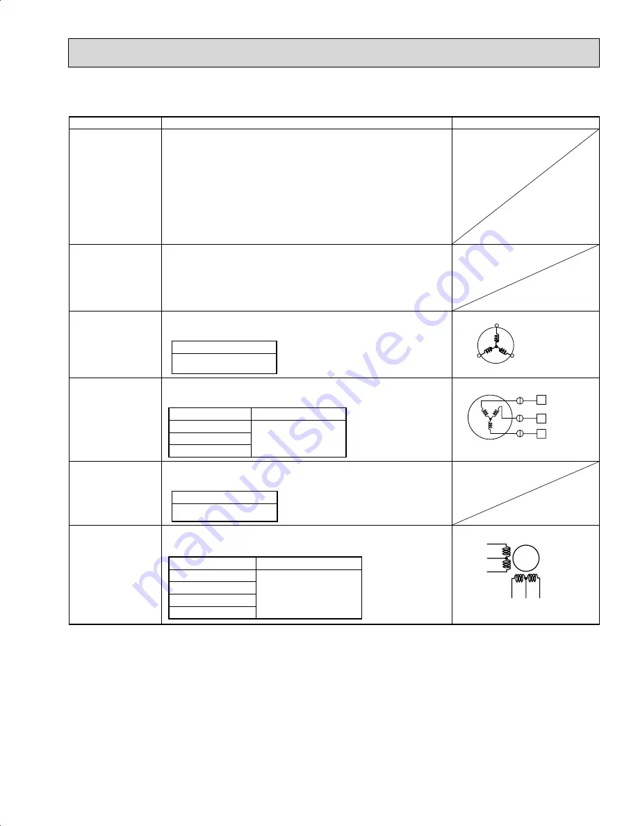 Mitsubishi Electric Mr.Slim MSY-D30NA Service Manual Download Page 63