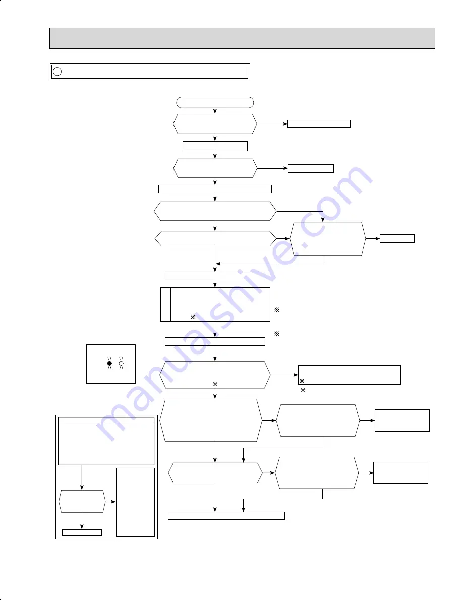 Mitsubishi Electric Mr.Slim MSY-D30NA Service Manual Download Page 69