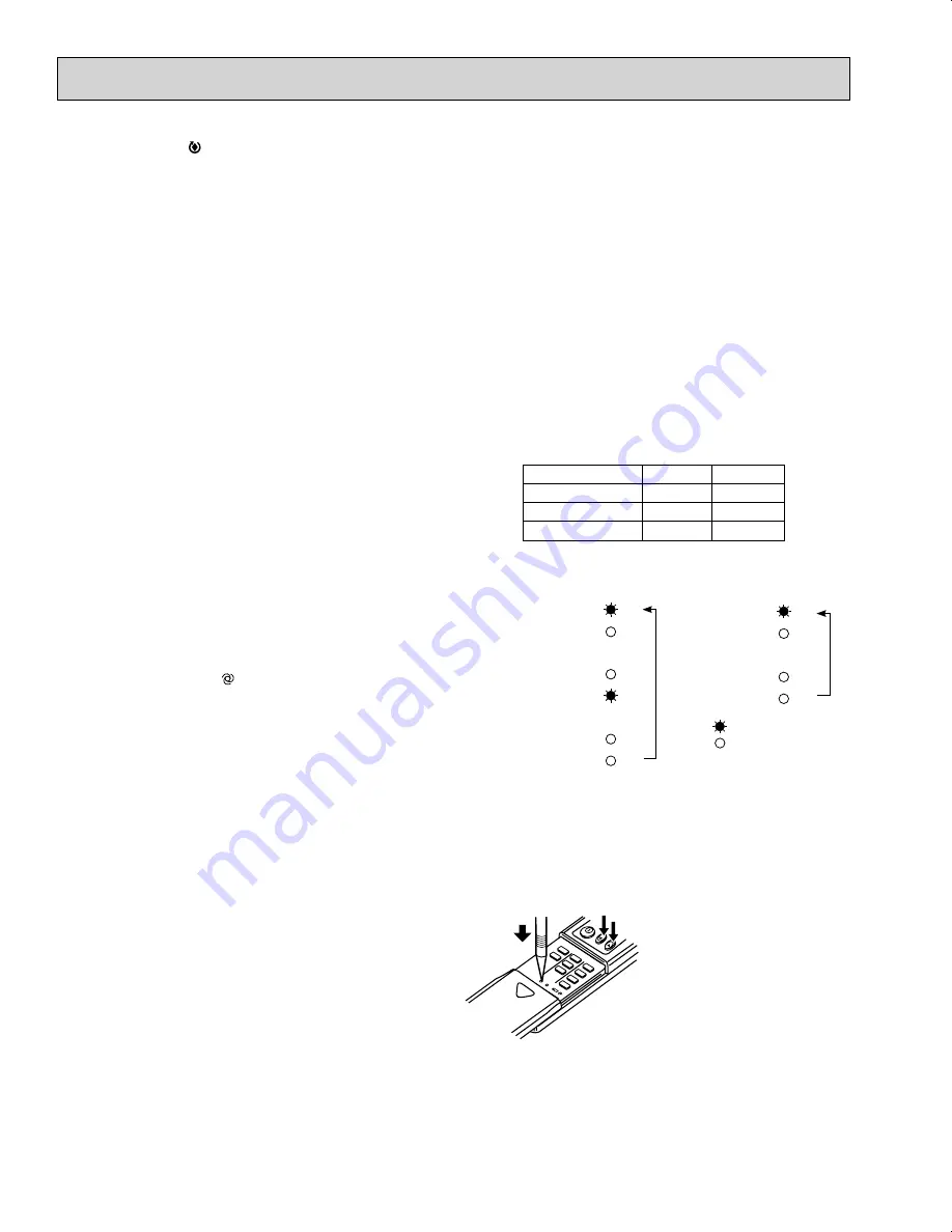 Mitsubishi Electric Mr.Slim MSY-D30NA Service Manual Download Page 98