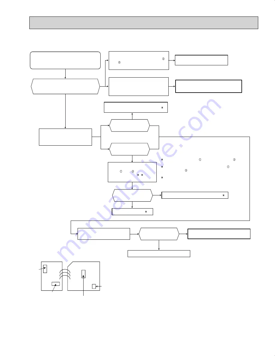 Mitsubishi Electric Mr.Slim MSY-D30NA Service Manual Download Page 109