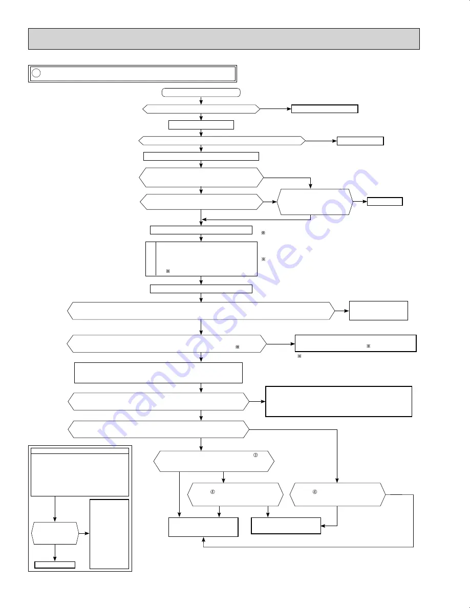 Mitsubishi Electric Mr.Slim MSY-D30NA Service Manual Download Page 110