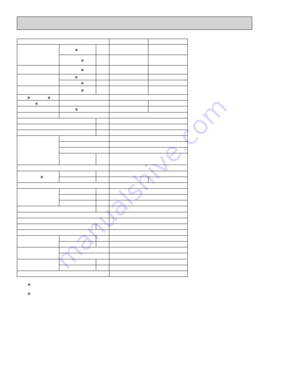 Mitsubishi Electric Mr.Slim MSY-D30NA Скачать руководство пользователя страница 134