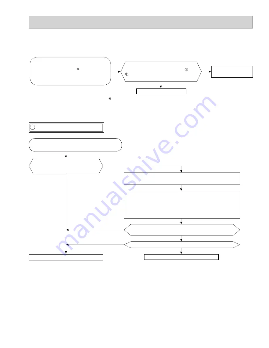 Mitsubishi Electric Mr.Slim MSY-D30NA Service Manual Download Page 181