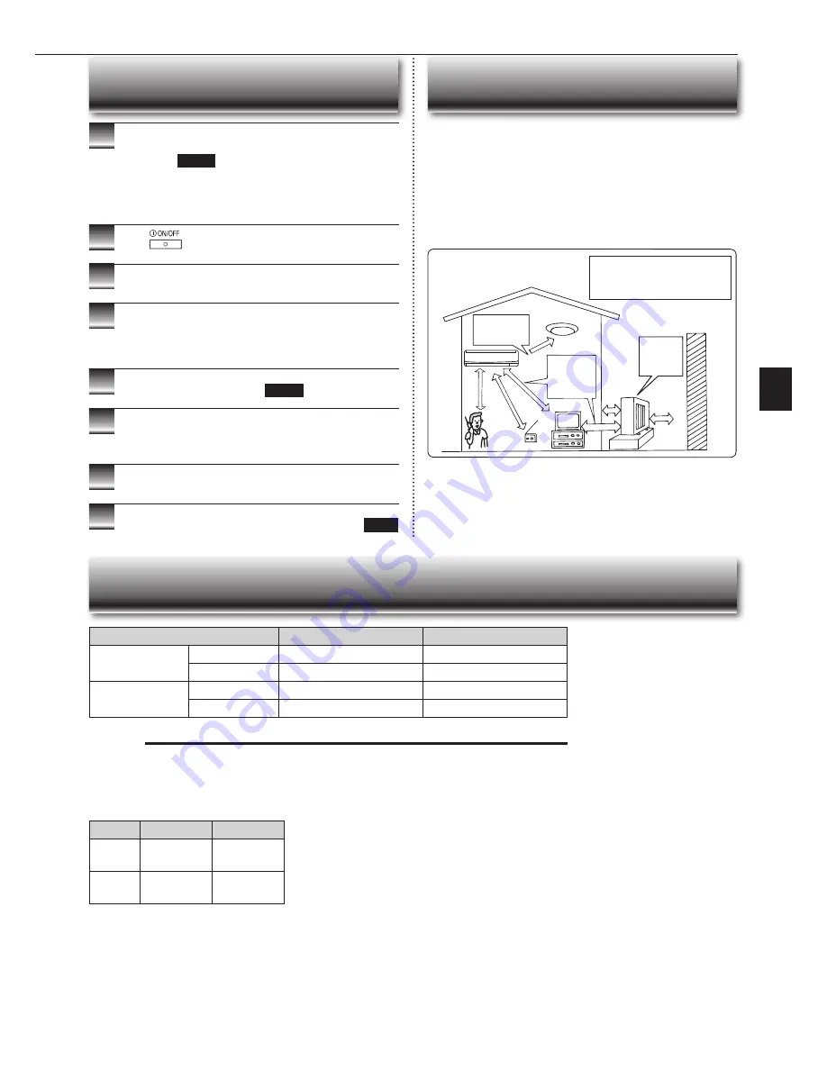 Mitsubishi Electric Mr.Slim MSY-GK18VA Operating Instructions Manual Download Page 21