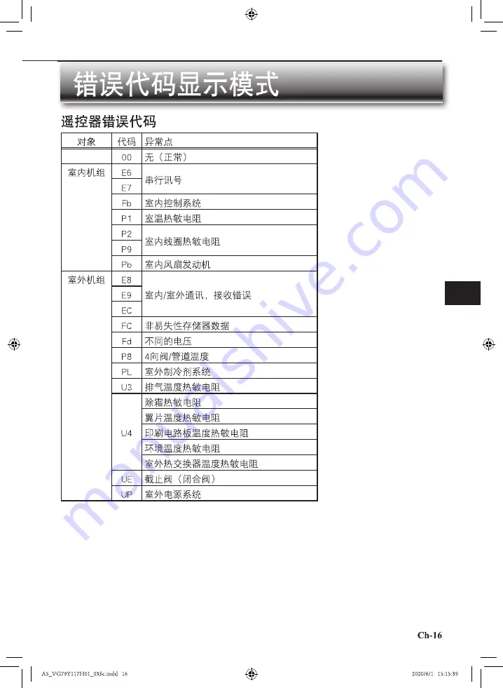 Mitsubishi Electric Mr. SLIM MSY-JS18VF Operating Instructions Manual Download Page 53