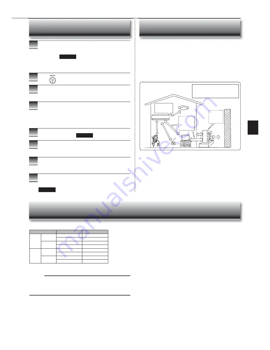 Mitsubishi Electric Mr. Slim MSZ-FE09NA Operating Instructions Manual Download Page 23