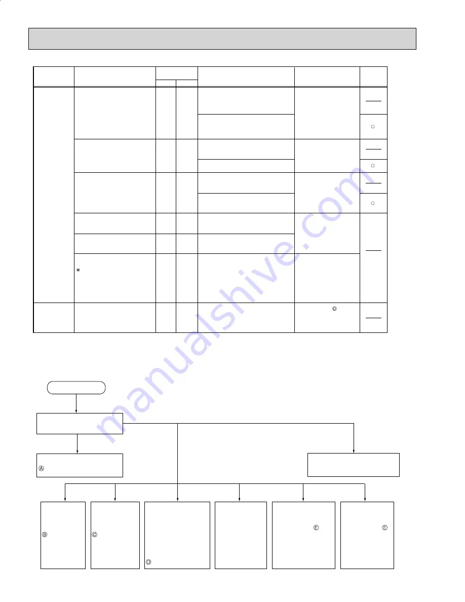 Mitsubishi Electric Mr.Slim MXZ-2B20NA Service Manual Download Page 20