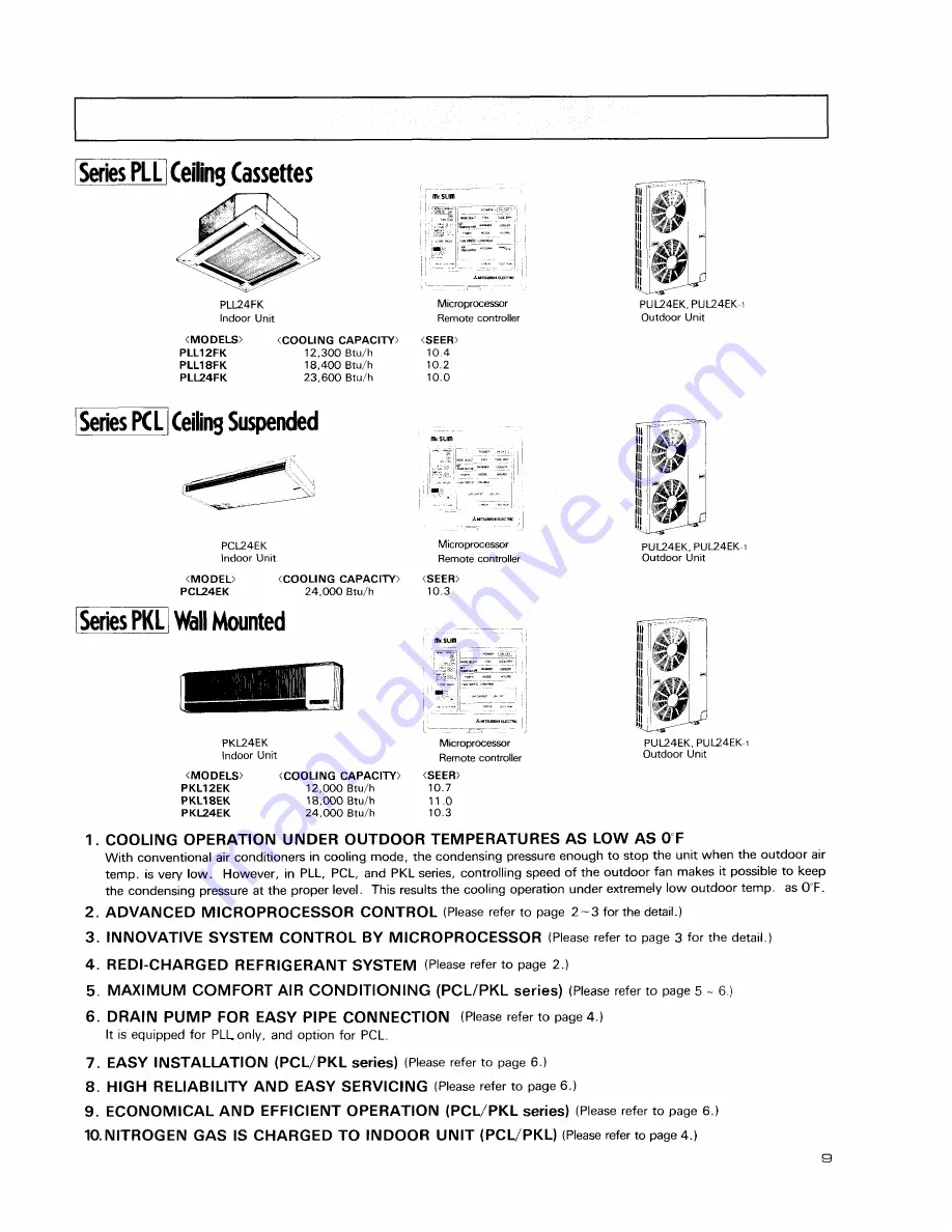 Mitsubishi Electric Mr.Slim PC24EK Service And Parts Manual Download Page 11