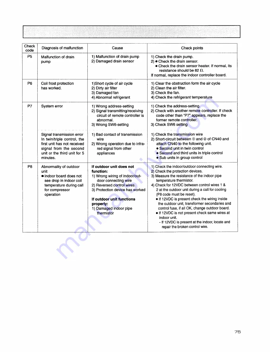 Mitsubishi Electric Mr.Slim PC24EK Service And Parts Manual Download Page 77