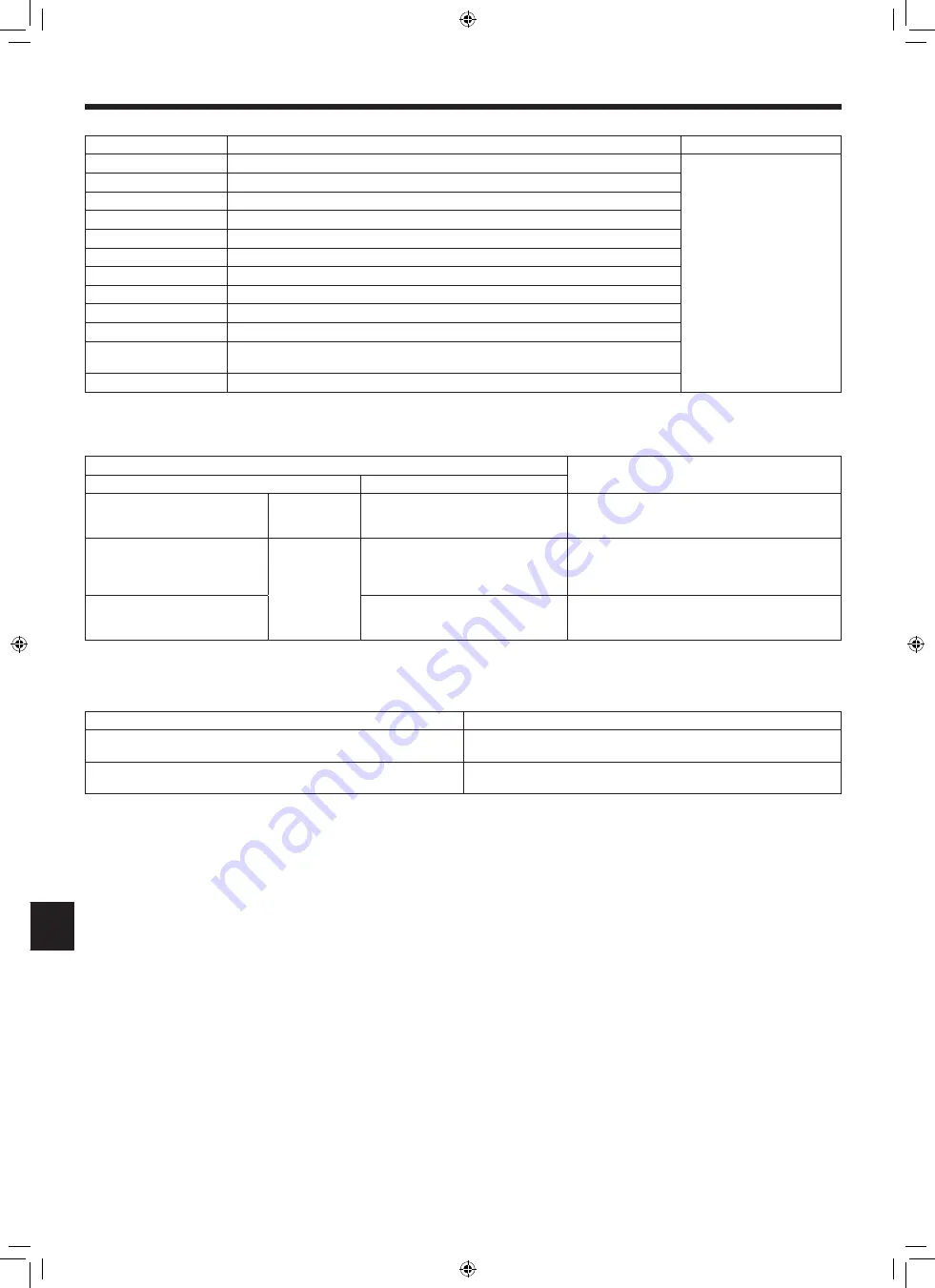 Mitsubishi Electric Mr.Slim PCA-M-HA Series Installation Manual Download Page 118