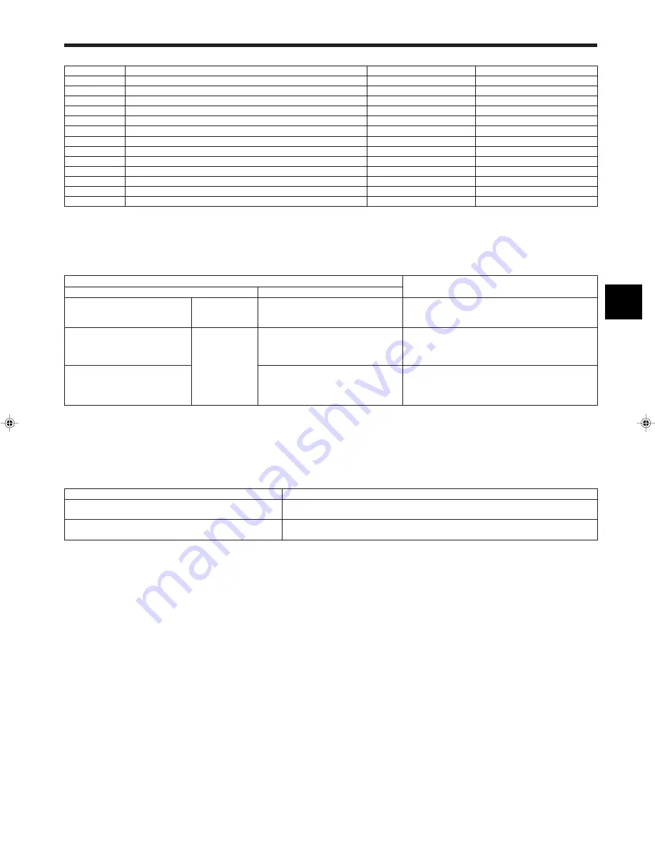 Mitsubishi Electric Mr. Slim PCA-RP-GA Скачать руководство пользователя страница 9