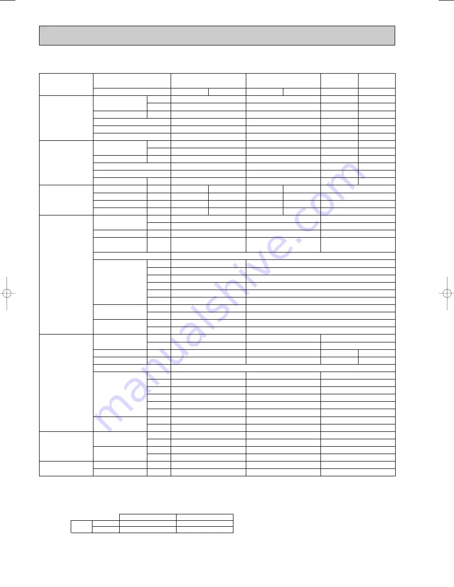 Mitsubishi Electric Mr.Slim PCA-RP GA Technical Data Book Download Page 4