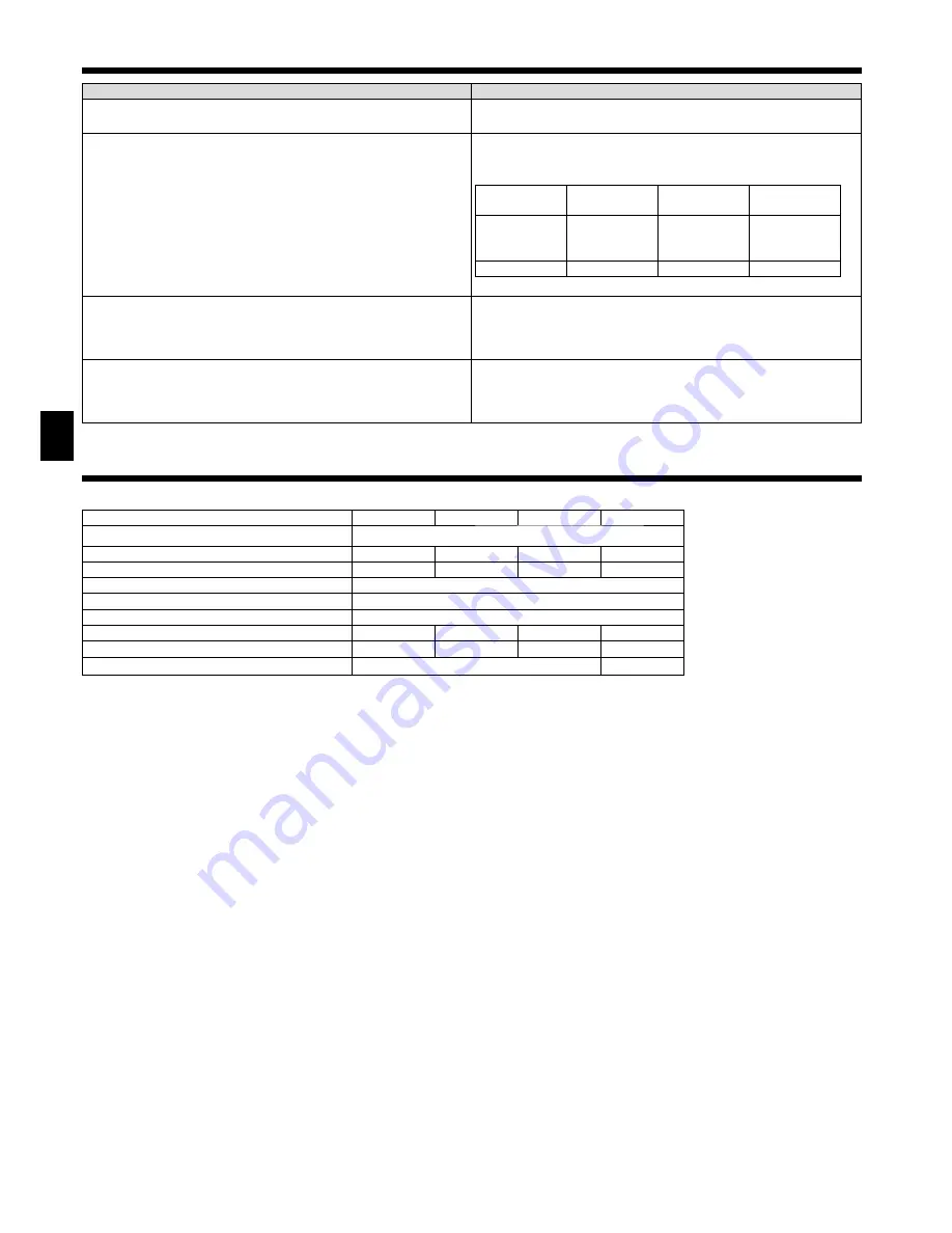 Mitsubishi Electric Mr.SLIM PCA-RP KAQ Скачать руководство пользователя страница 18