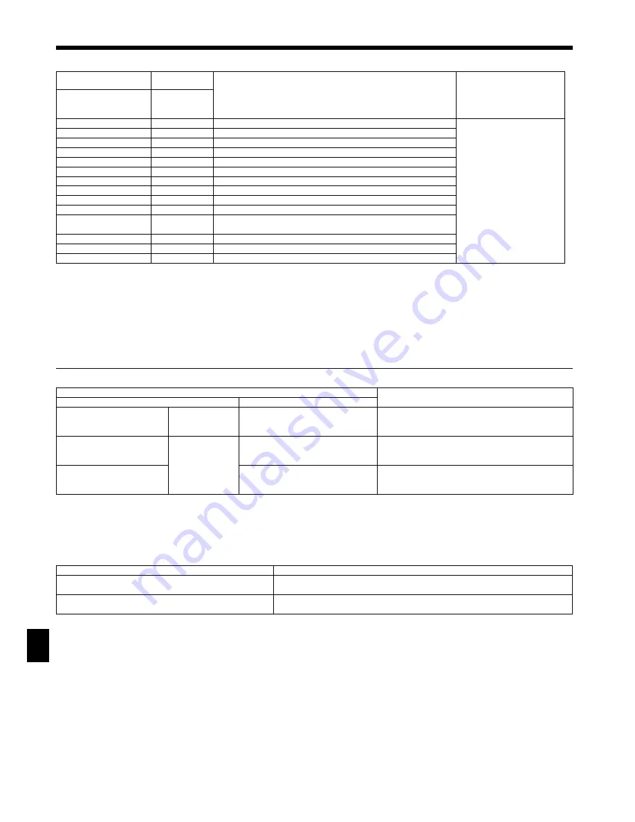 Mitsubishi Electric Mr.SLIM PCA-RP100KAQ Скачать руководство пользователя страница 130