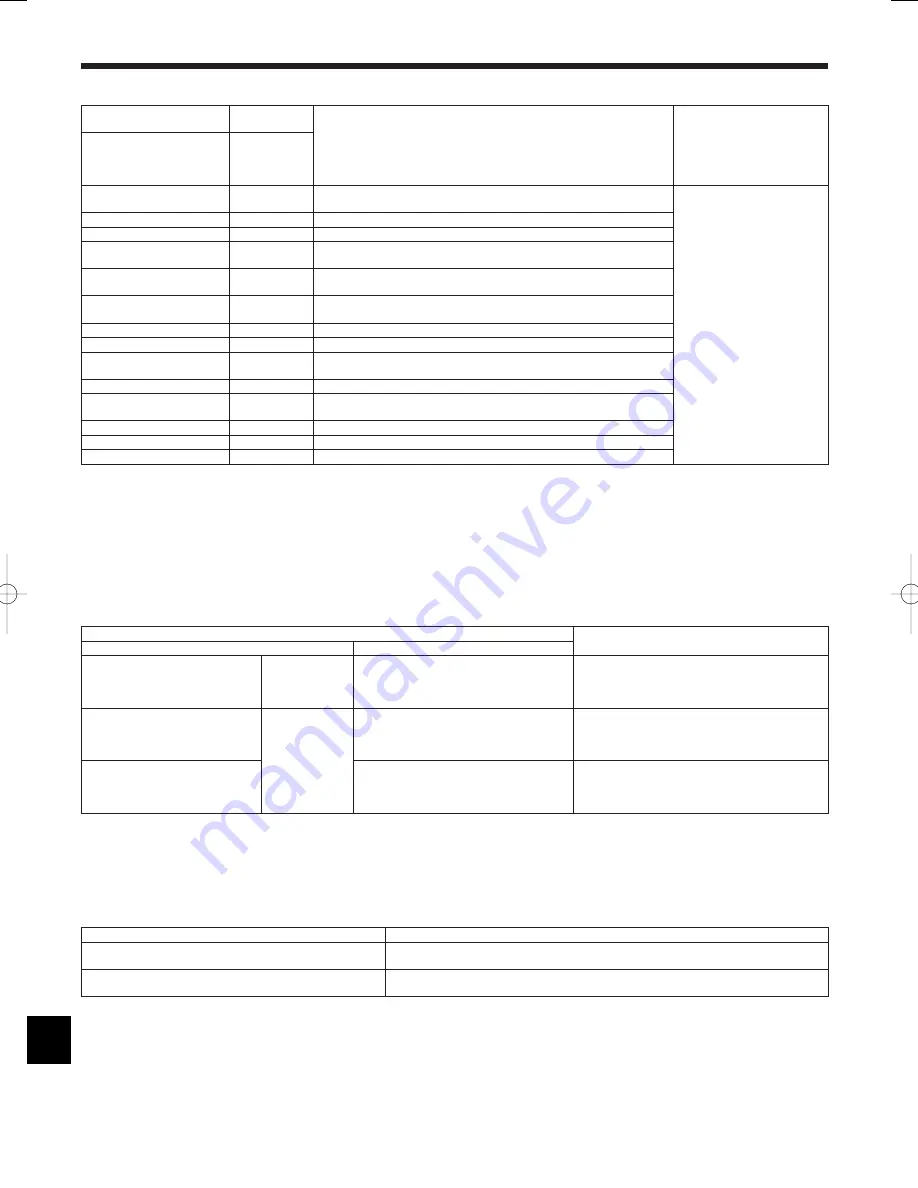 Mitsubishi Electric Mr.Slim PKA-A KA Скачать руководство пользователя страница 28