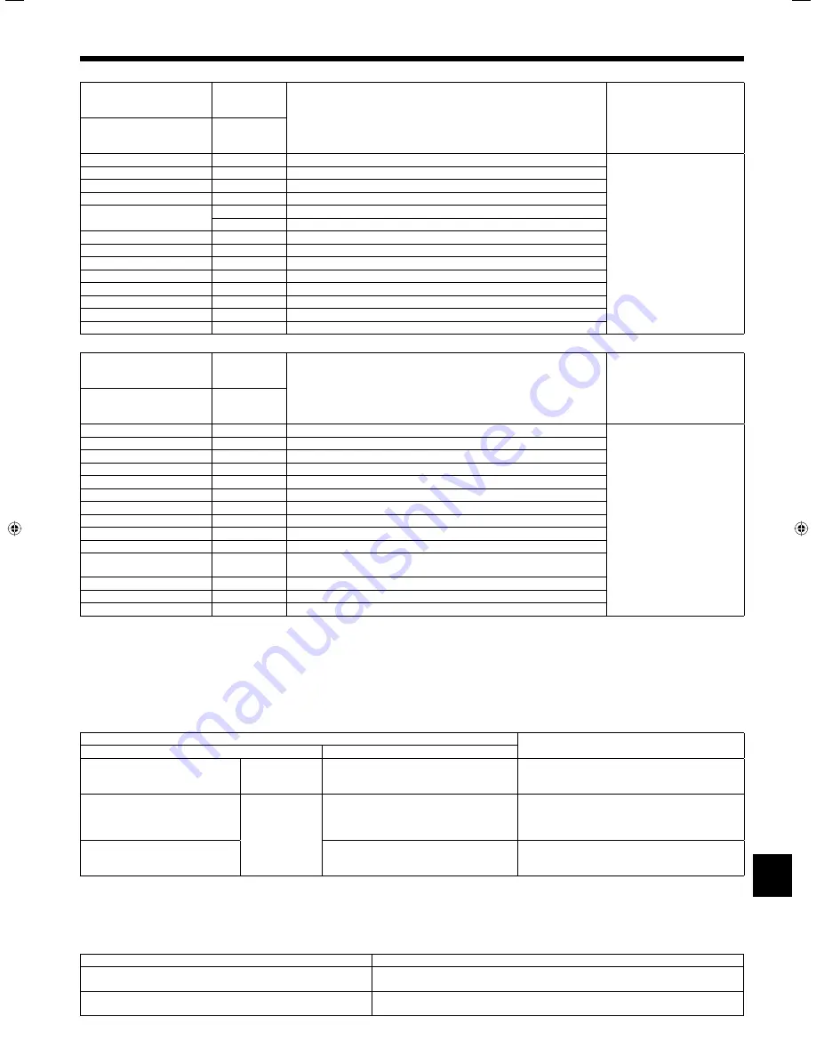 Mitsubishi Electric Mr.SLIM PKA-A12HA4 Скачать руководство пользователя страница 13