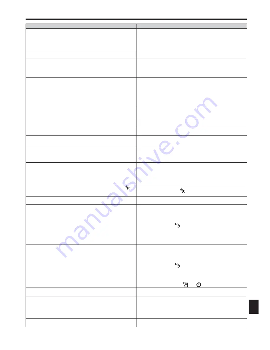 Mitsubishi Electric Mr. Slim PKA-RP100KAL Скачать руководство пользователя страница 22