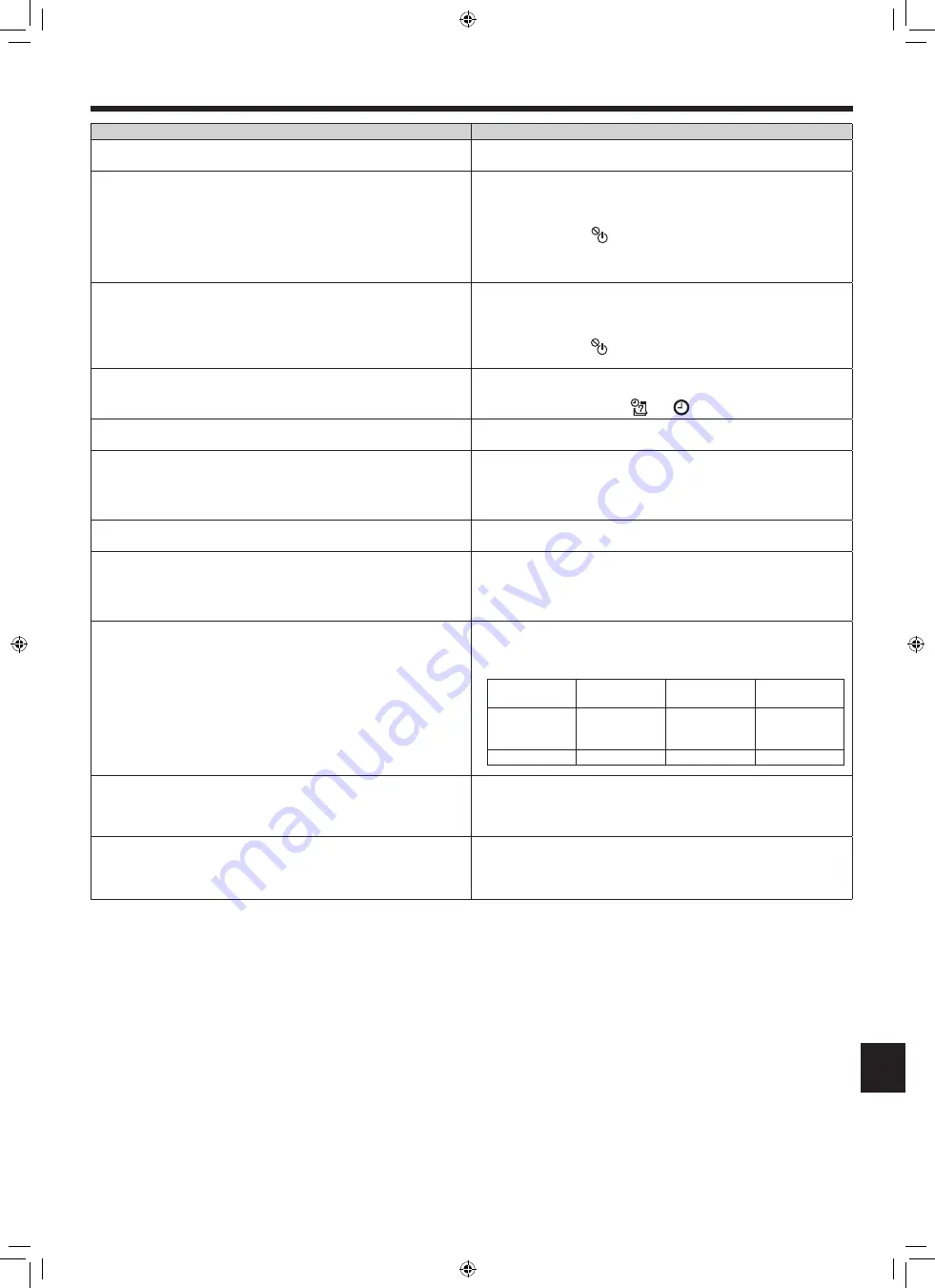 Mitsubishi Electric Mr.SLIM PLA-RP-EA Series Operation Manual Download Page 72