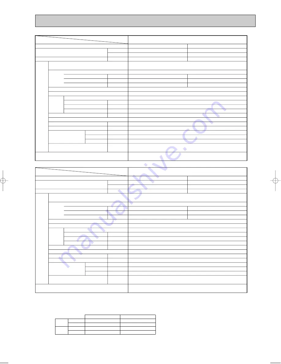 Mitsubishi Electric Mr.Slim PLA-RP3AA Service Manual Download Page 17