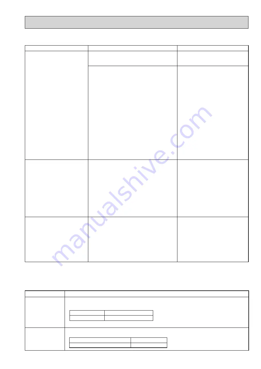 Mitsubishi Electric Mr.SLIM PSA-RP100KA Скачать руководство пользователя страница 19