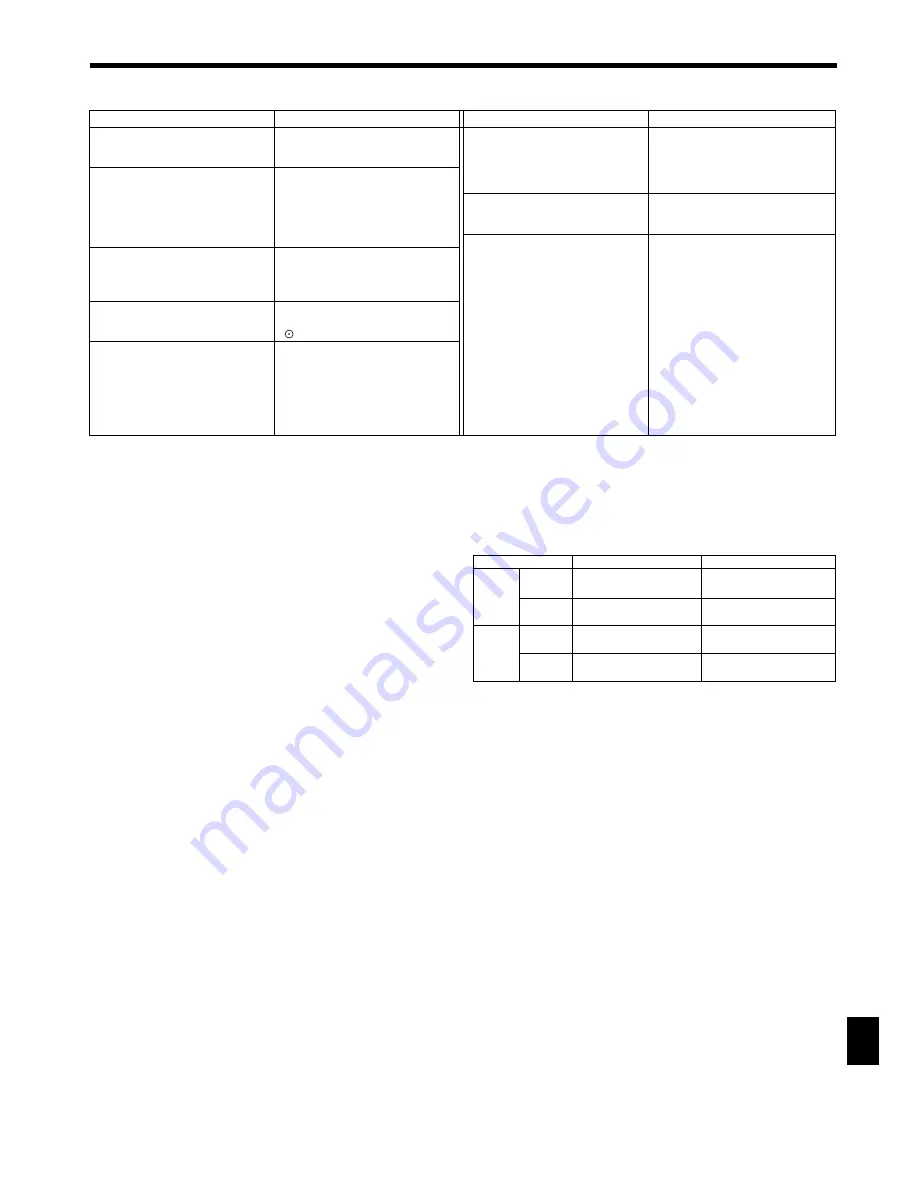 Mitsubishi Electric Mr.SLIM PUH-P1.6VGAA Скачать руководство пользователя страница 85