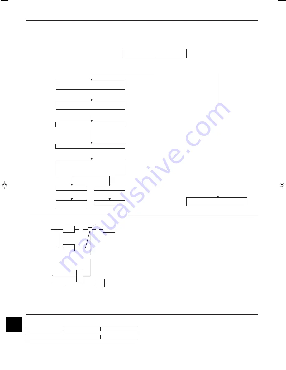 Mitsubishi Electric Mr.Slim PUHZ-RP-HA2 Скачать руководство пользователя страница 106