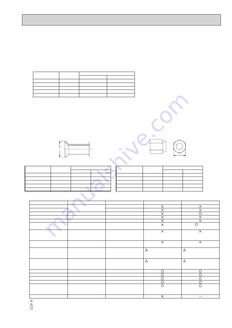 Mitsubishi Electric Mr.Slim PUHZ-RP100YKA Скачать руководство пользователя страница 5