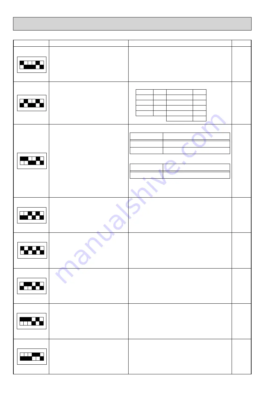 Mitsubishi Electric Mr.Slim PUHZ-RP100YKA Service Manual Download Page 88