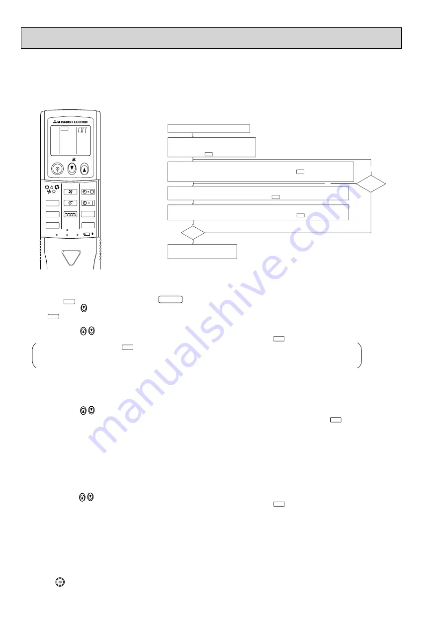 Mitsubishi Electric Mr.Slim PUHZ-RP100YKA Скачать руководство пользователя страница 98