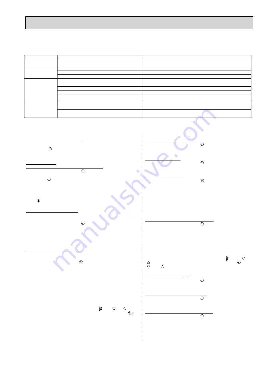 Mitsubishi Electric Mr.Slim PUHZ-RP100YKA Скачать руководство пользователя страница 99