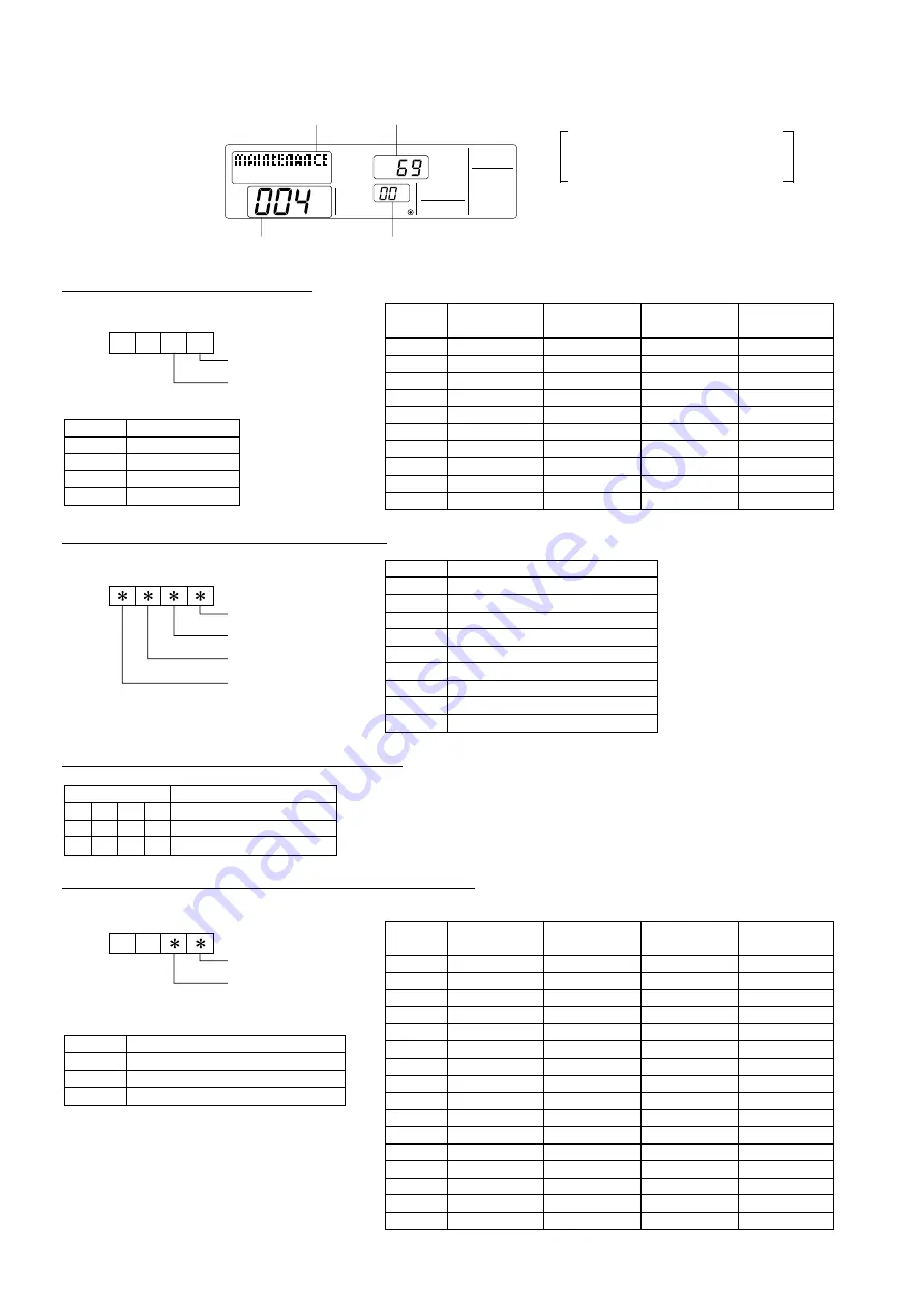 Mitsubishi Electric Mr.Slim PUHZ-RP100YKA Service Manual Download Page 106