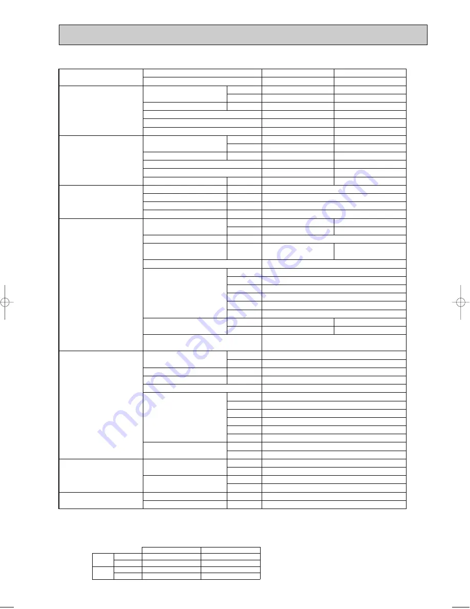 Mitsubishi Electric Mr.SLIM PUHZ-RP140YHA Скачать руководство пользователя страница 7