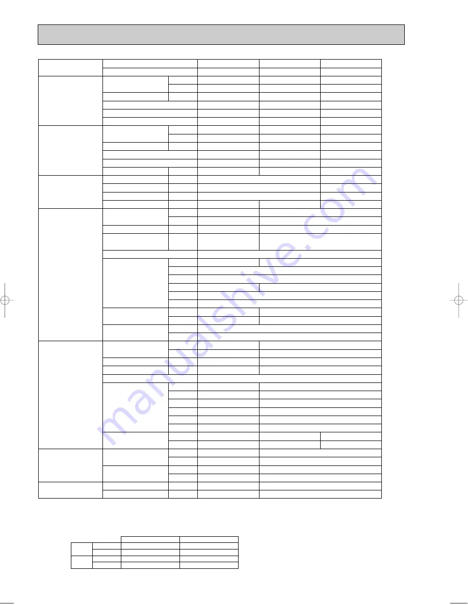 Mitsubishi Electric Mr.SLIM PUHZ-RP140YHA Technical Data Book Download Page 22