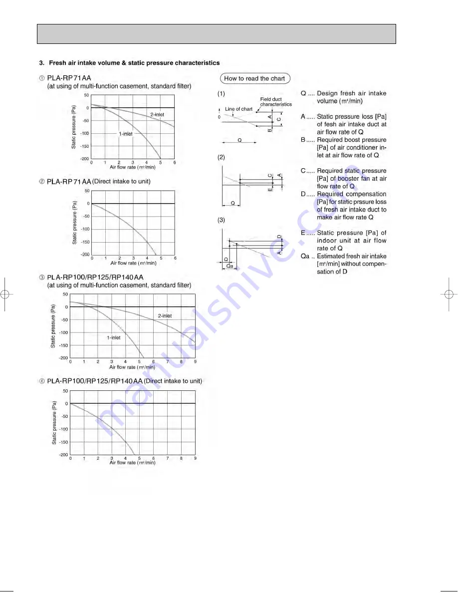 Mitsubishi Electric Mr.SLIM PUHZ-RP140YHA Скачать руководство пользователя страница 84