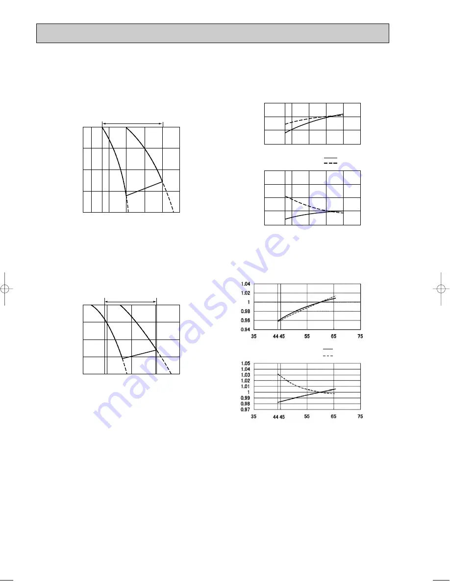 Mitsubishi Electric Mr.SLIM PUHZ-RP140YHA Technical Data Book Download Page 98