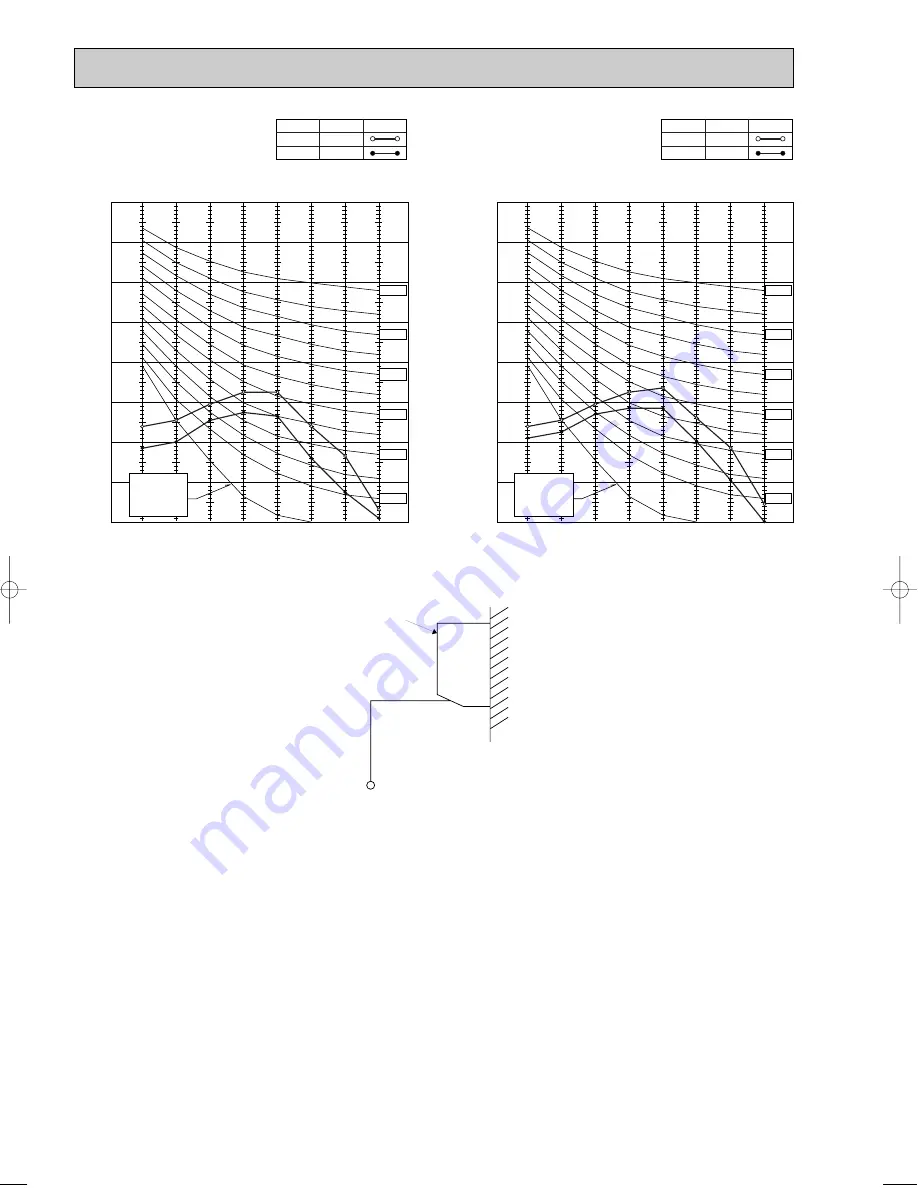 Mitsubishi Electric Mr.SLIM PUHZ-RP140YHA Скачать руководство пользователя страница 108