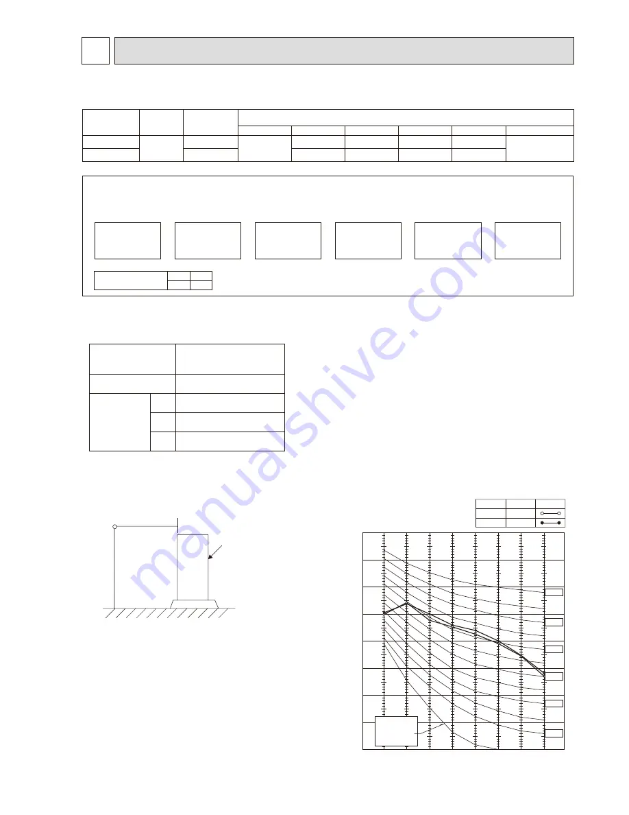 Mitsubishi Electric Mr.Slim PUHZ-RP200YHA2 Скачать руководство пользователя страница 9