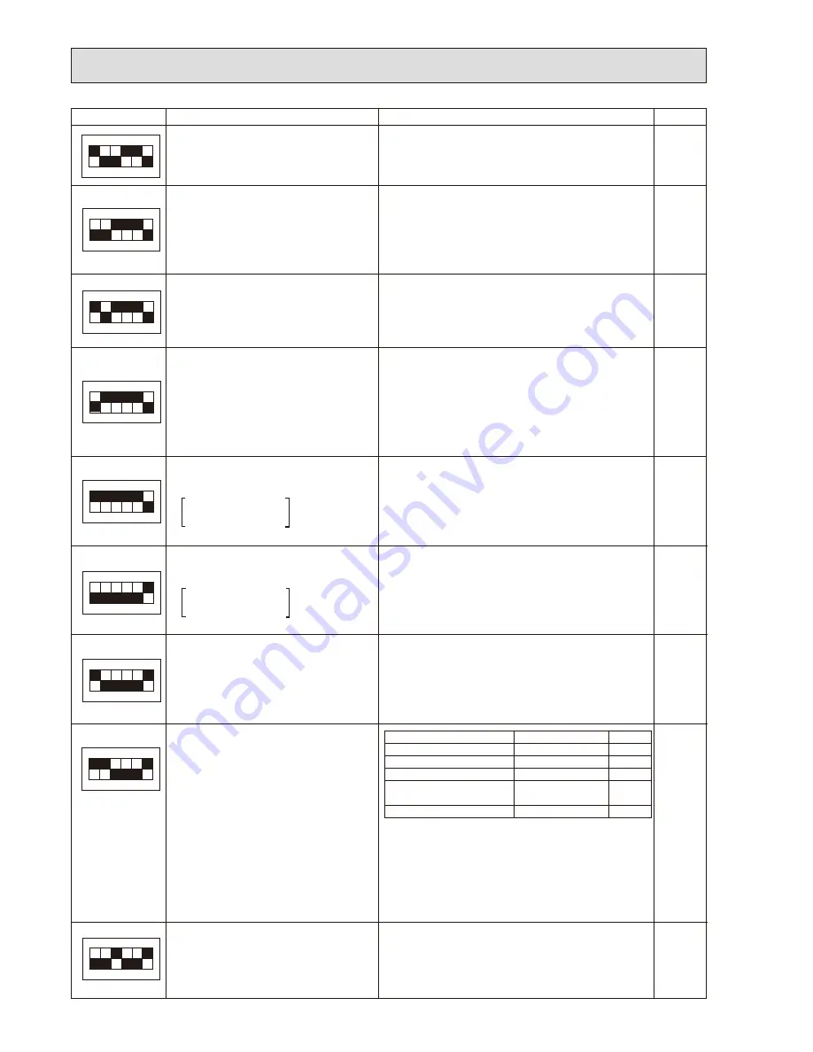 Mitsubishi Electric Mr.Slim PUHZ-RP200YHA2 Скачать руководство пользователя страница 68